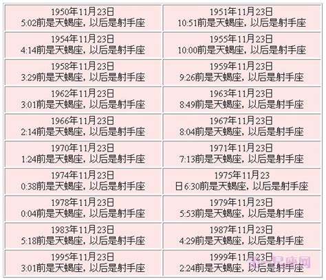 11月23日 星座|11月23日是什么星座 11月23日生日是什么星座